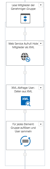 Resolve SharePoint and Active Directory Groups