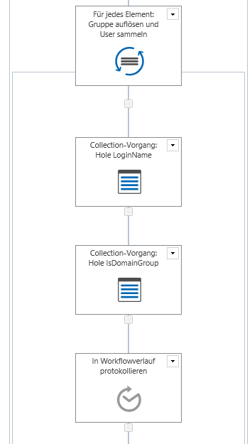 Resolve SharePoint and Active Directory Groups