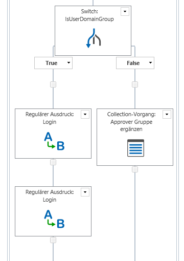 Resolve SharePoint and Active Directory Groups