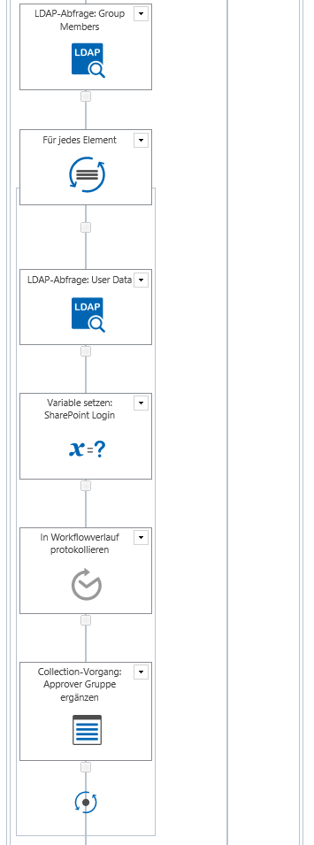 Resolve SharePoint and Active Directory Groups